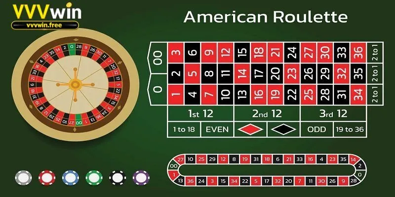 Hướng Dẫn Chơi Bài Roulette Vvvwin với cách chơi siêu dễ